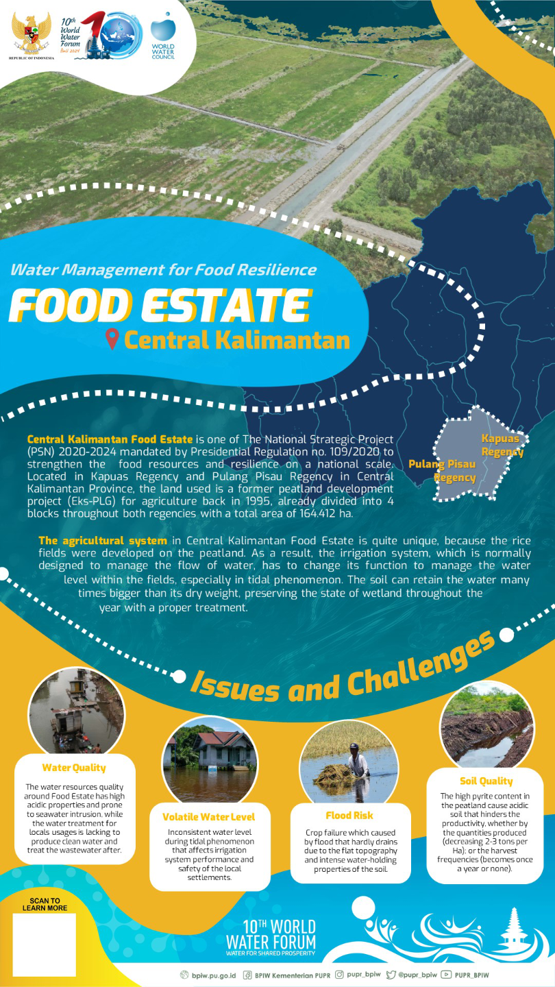 Water Management for Food Resilience in Food Estate Central Kalimantan (1) (10th World Water Forum 2024)